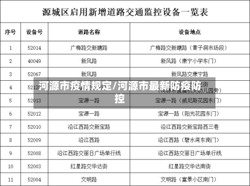 河源市疫情规定/河源市最新防疫防控-第2张图片