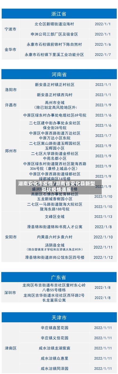 湖南安化市疫情/湖南省安化县新型冠状疫情通报-第2张图片