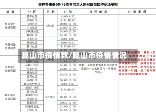 昆山市疫情数/昆山市疫情情况-第2张图片