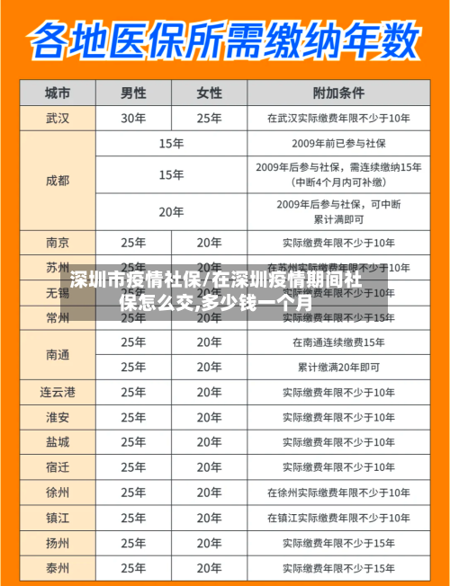 深圳市疫情社保/在深圳疫情期间社保怎么交,多少钱一个月-第1张图片