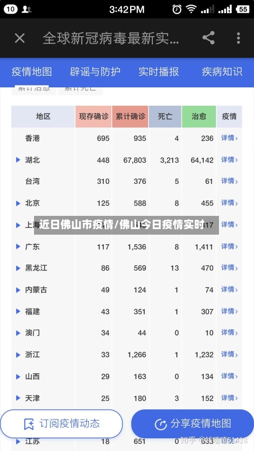 近日佛山市疫情/佛山今日疫情实时-第1张图片