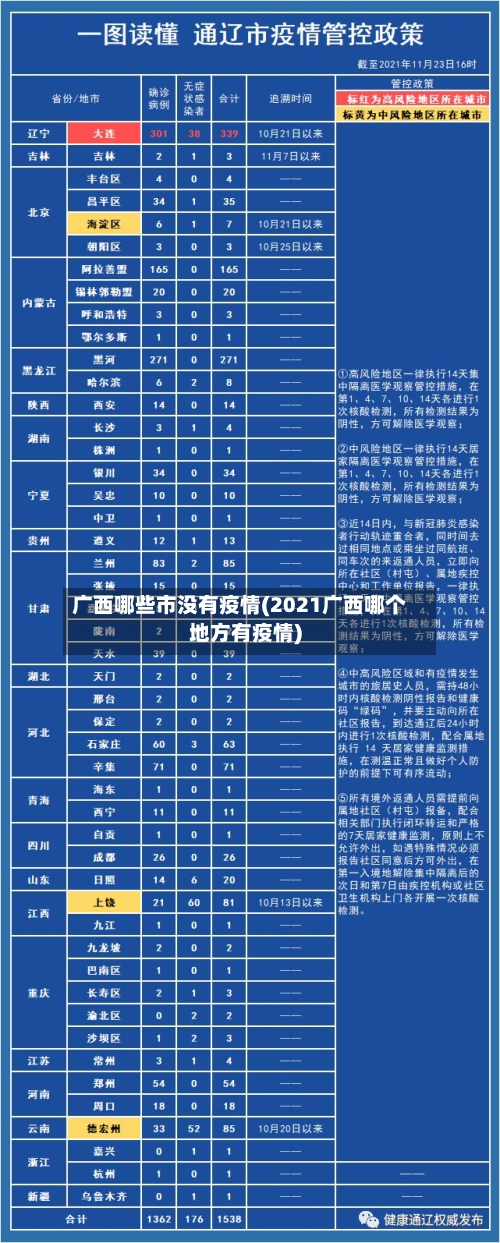 广西哪些市没有疫情(2021广西哪个地方有疫情)-第1张图片