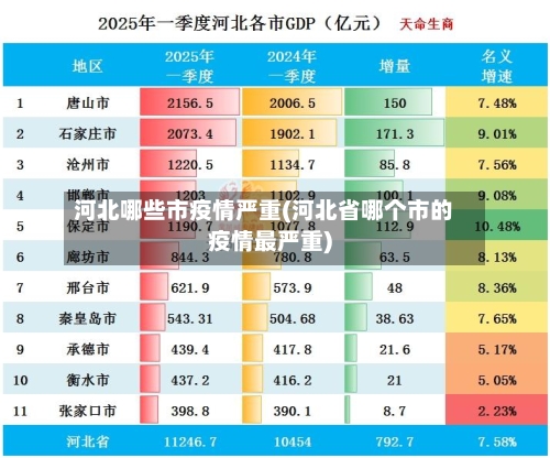 河北哪些市疫情严重(河北省哪个市的疫情最严重)