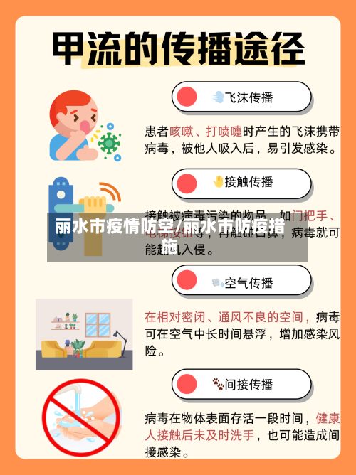 丽水市疫情防空/丽水市防疫措施-第2张图片