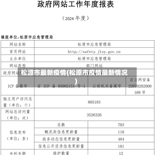 松源市最新疫情(松原市疫情最新情况)