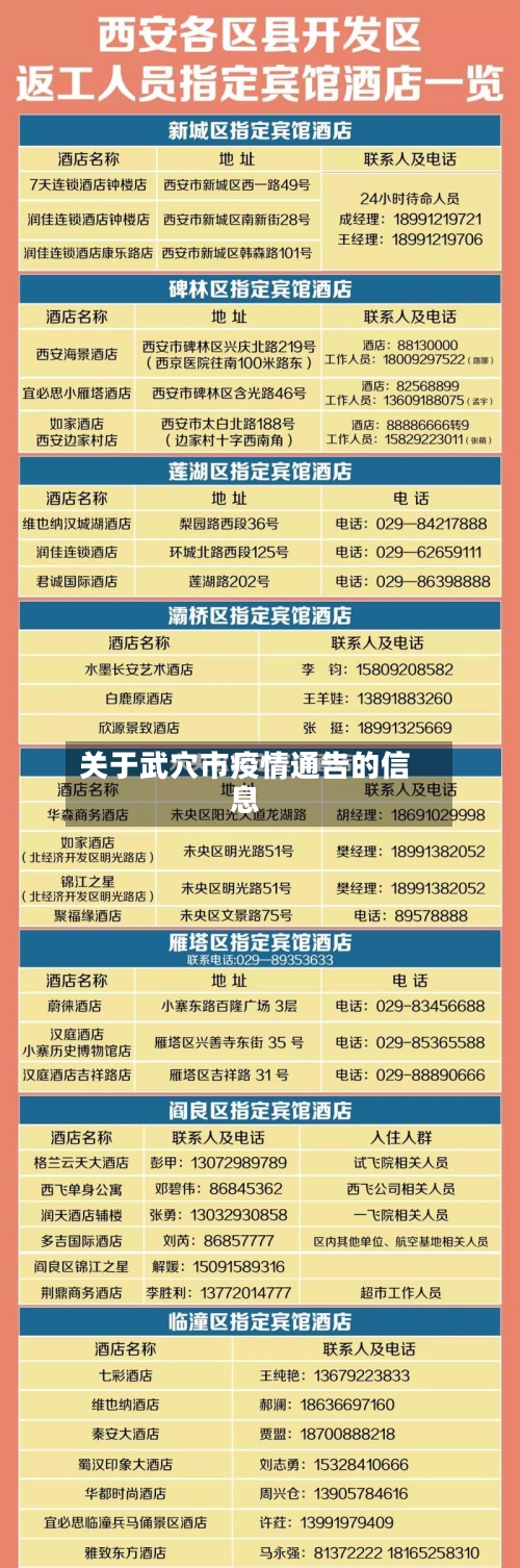 关于武穴市疫情通告的信息