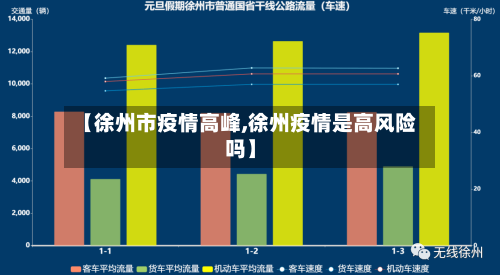 【徐州市疫情高峰,徐州疫情是高风险吗】-第2张图片