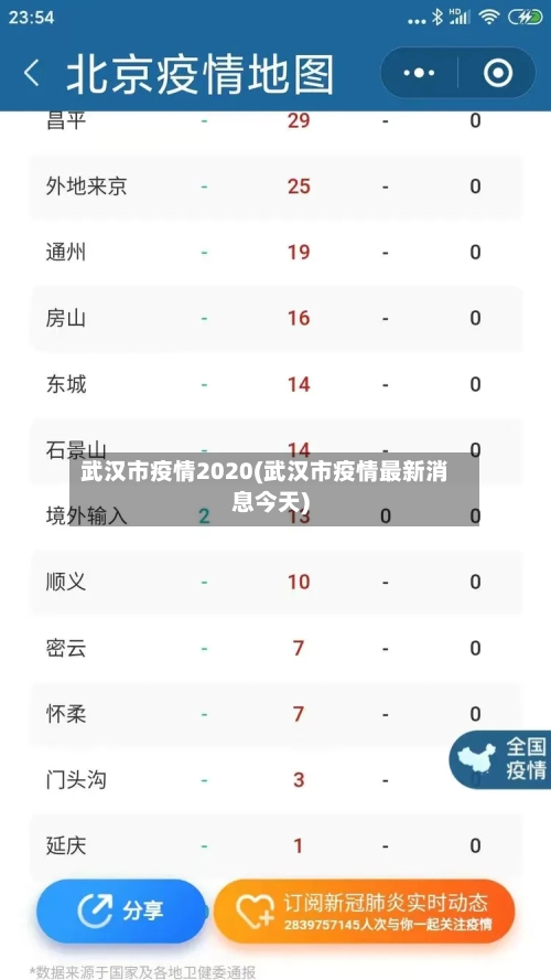 武汉市疫情2020(武汉市疫情最新消息今天)