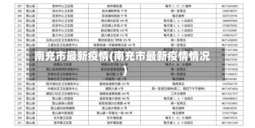 南充市最新疫情(南充市最新疫情情况)