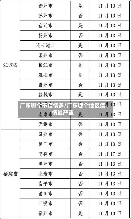 广东哪个市疫情多/广东哪个地区疫情最严重