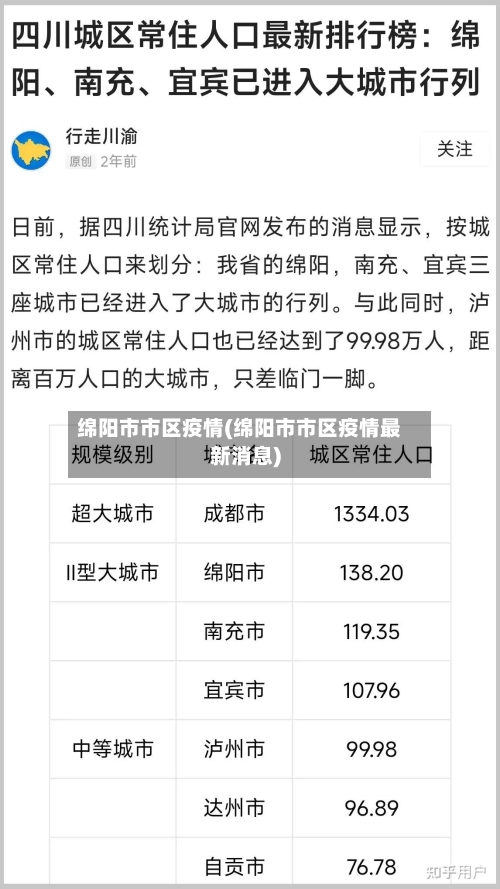 绵阳市市区疫情(绵阳市市区疫情最新消息)