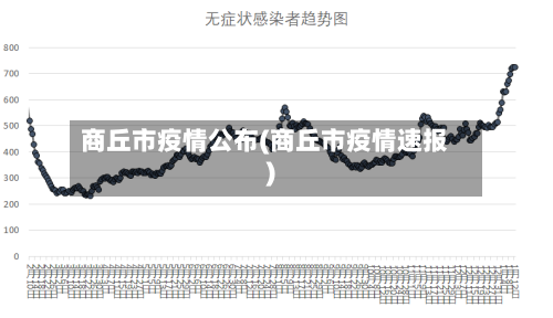 商丘市疫情公布(商丘市疫情速报)