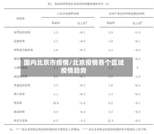 国内北京市疫情/北京疫情各个区域疫情趋势-第2张图片