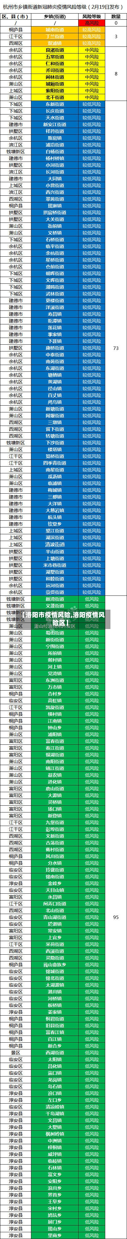 【洛阳市疫情风险,洛阳疫情风险区】-第3张图片