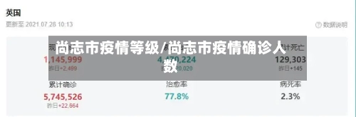 尚志市疫情等级/尚志市疫情确诊人数-第2张图片