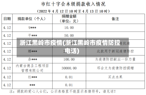 浙江黑岭市疫情(浙江黑岭市疫情防控电话)-第3张图片