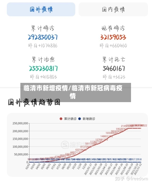 临清市新增疫情/临清市新冠病毒疫情-第1张图片