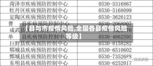 【县与市疫情风险,全国各县疫情风险等级】