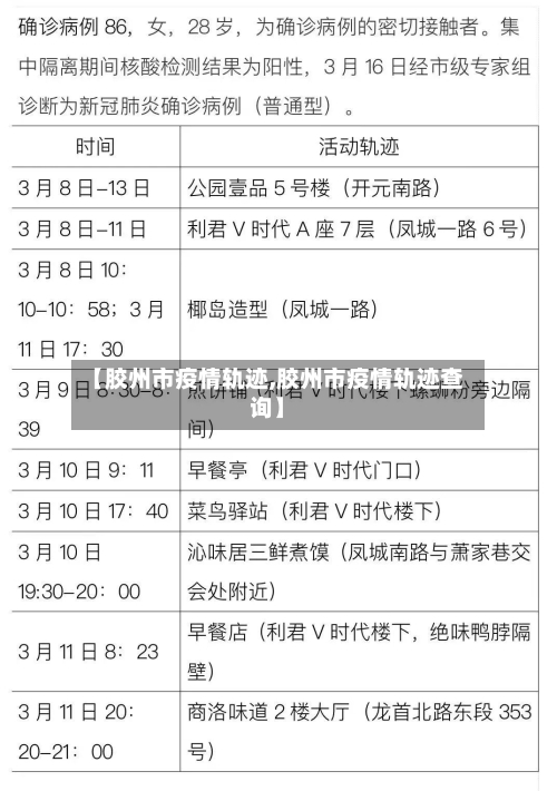 【胶州市疫情轨迹,胶州市疫情轨迹查询】-第2张图片