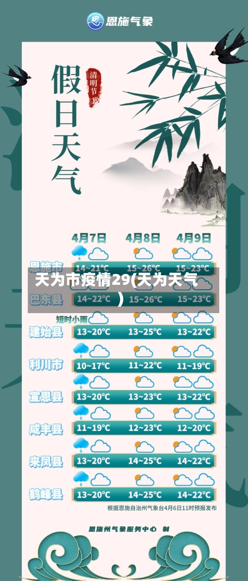 天为市疫情29(天为天气)