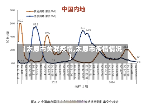 【太原市关联疫情,太原市疾情情况】-第3张图片