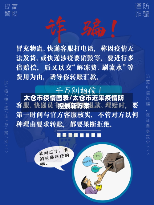 太仓市疫情图表/太仓市近来疫情防控最新方案