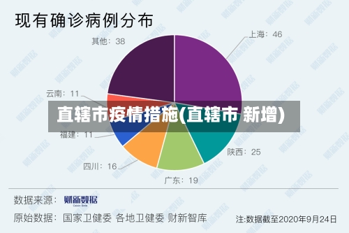 直辖市疫情措施(直辖市 新增)-第1张图片