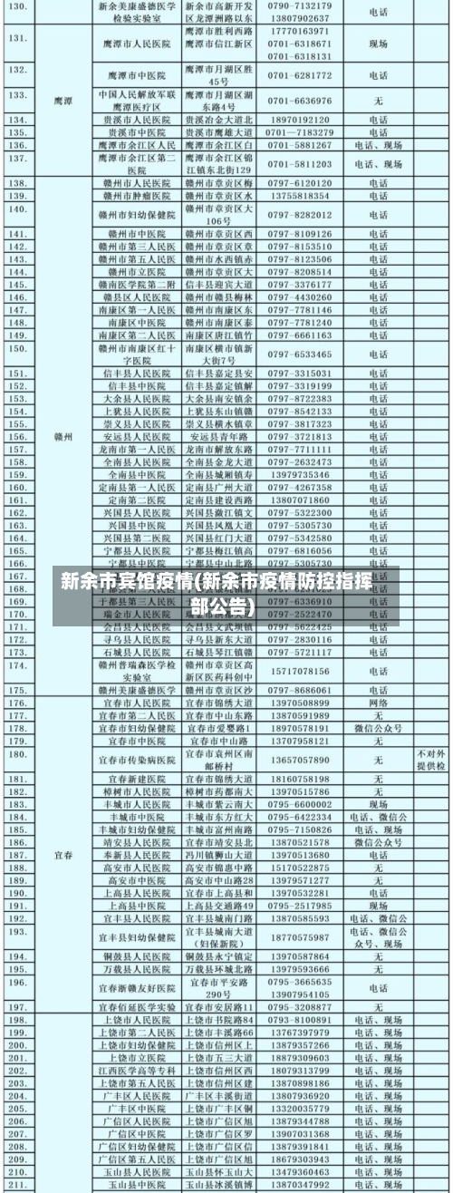 新余市宾馆疫情(新余市疫情防控指挥部公告)-第1张图片