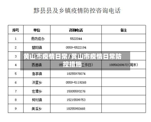 黄山市疫情日常/黄山市疫情日常防控措施-第1张图片