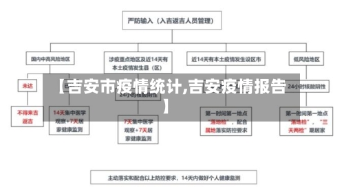 【吉安市疫情统计,吉安疫情报告】-第1张图片