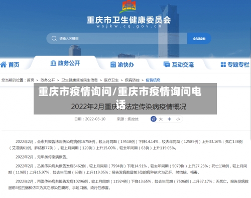重庆市疫情询问/重庆市疫情询问电话-第1张图片