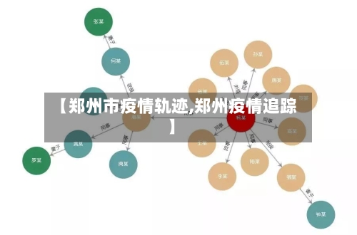 【郑州市疫情轨迹,郑州疫情追踪】-第2张图片