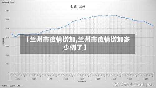 【兰州市疫情增加,兰州市疫情增加多少例了】-第3张图片