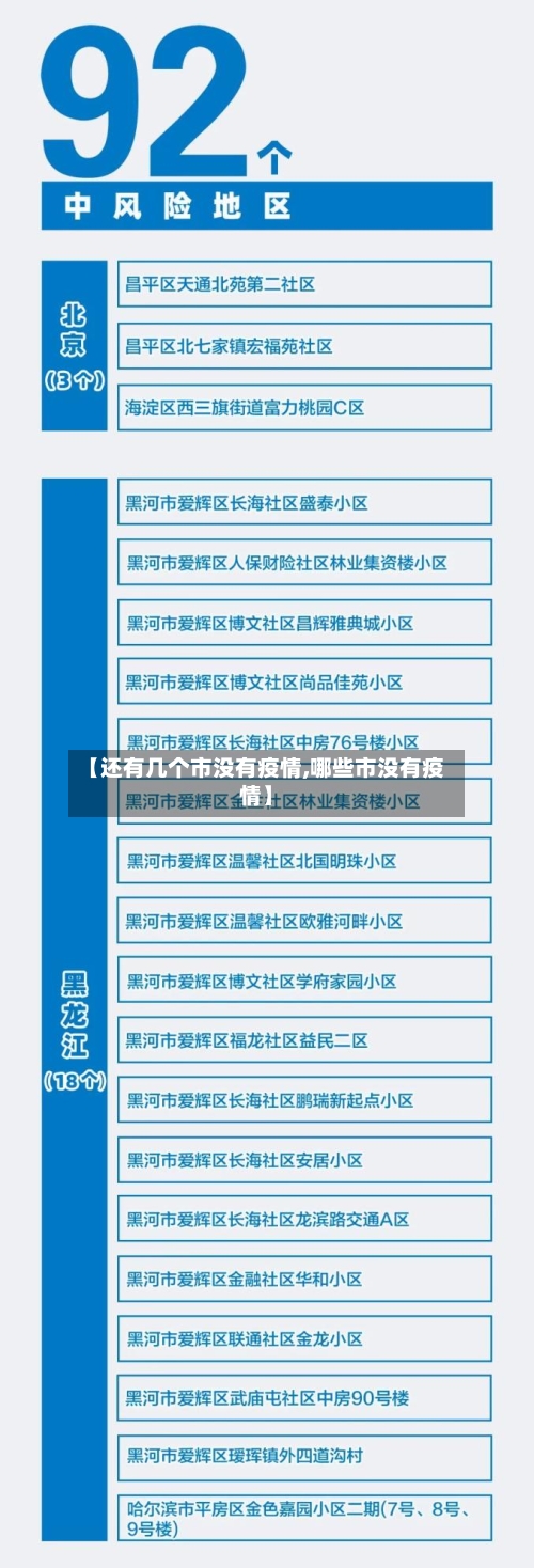 【还有几个市没有疫情,哪些市没有疫情】-第1张图片