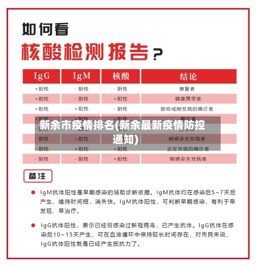 新余市疫情排名(新余最新疫情防控通知)-第2张图片