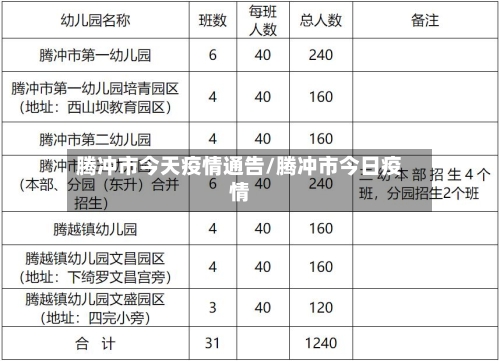 腾冲市今天疫情通告/腾冲市今日疫情-第2张图片