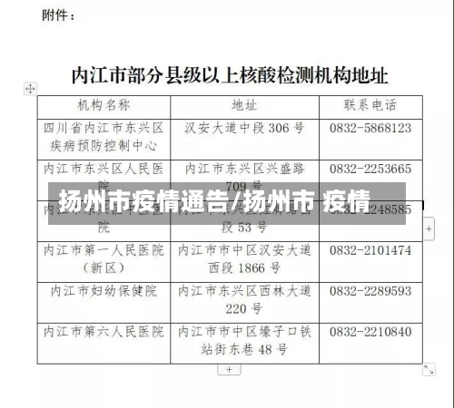扬州市疫情通告/扬州市 疫情-第1张图片