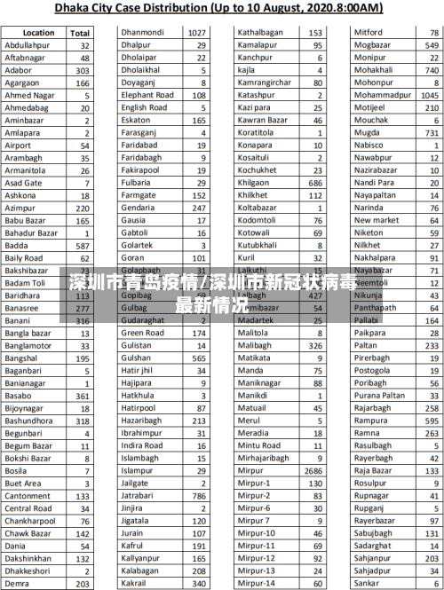 深圳市青岛疫情/深圳市新冠状病毒最新情况-第1张图片