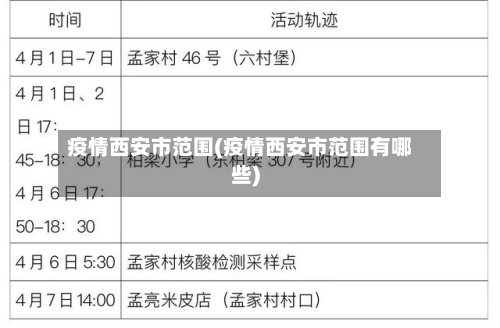 疫情西安市范围(疫情西安市范围有哪些)-第3张图片