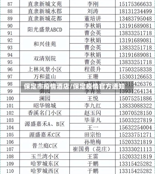 保定市疫情酒店/保定疫情官方通知-第1张图片
