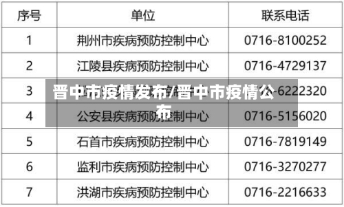 晋中市疫情发布/晋中市疫情公布-第1张图片