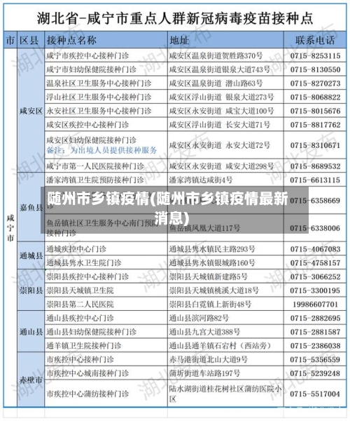 随州市乡镇疫情(随州市乡镇疫情最新消息)-第3张图片