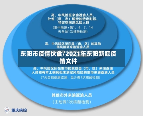 东阳市疫情伙食/2021年东阳新冠疫情文件-第2张图片