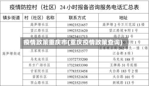 疫情政策重庆市(重庆疫情政策查询)-第1张图片