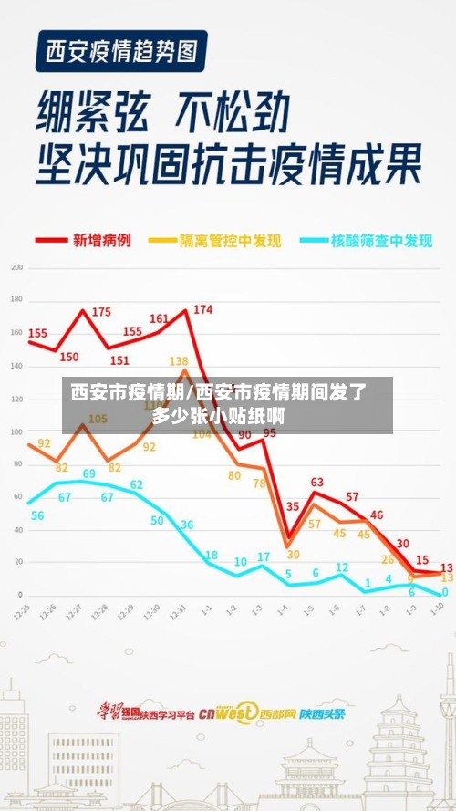 西安市疫情期/西安市疫情期间发了多少张小贴纸啊-第2张图片