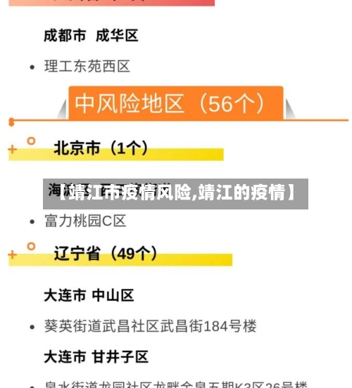 【靖江市疫情风险,靖江的疫情】-第1张图片