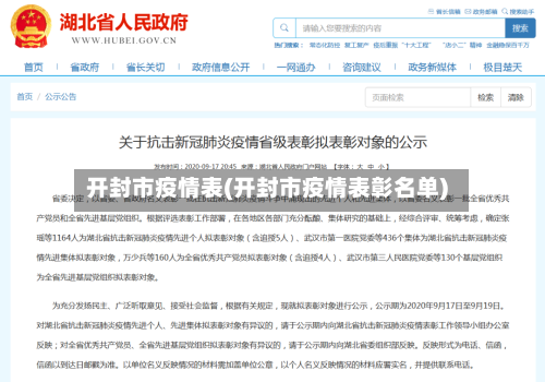 开封市疫情表(开封市疫情表彰名单)-第3张图片