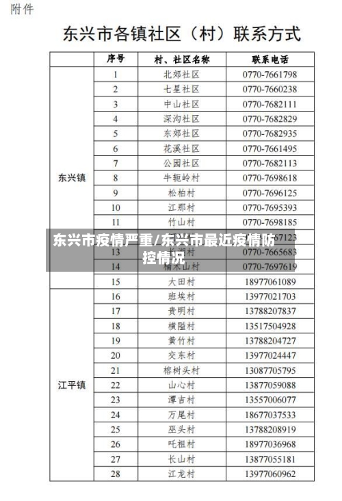 东兴市疫情严重/东兴市最近疫情防控情况-第2张图片