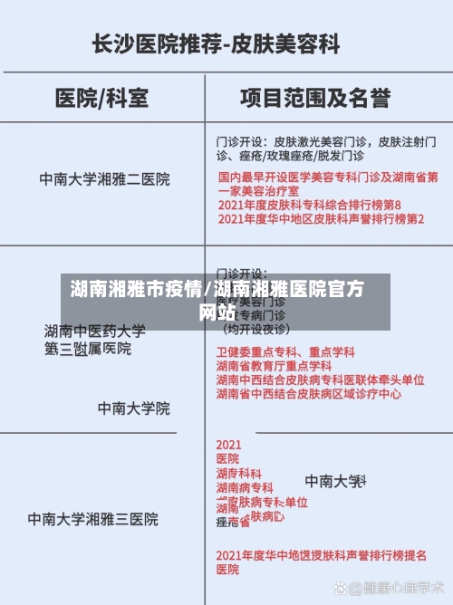 湖南湘雅市疫情/湖南湘雅医院官方网站-第1张图片