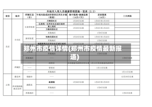 郑州市疫情详情(郑州市疫情最新报道)-第1张图片